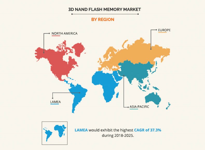 3D NAND Flash Memory Market1